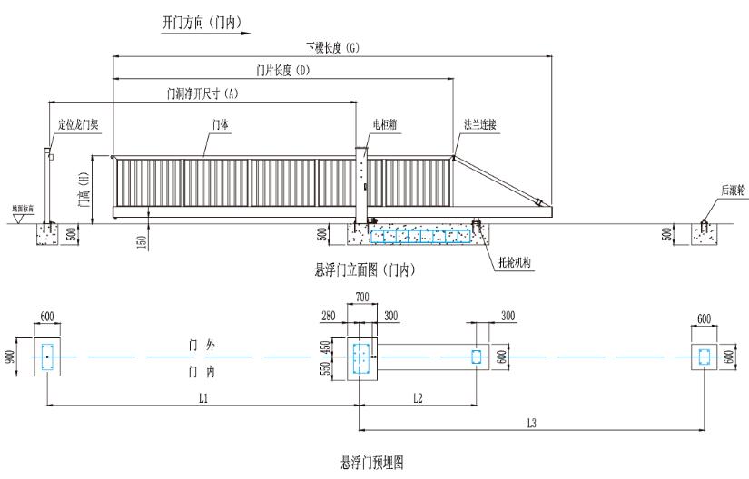 無軌懸浮門,無軌直線門,無軌門,無軌平移門,無軌懸浮平移門,無軌電動門