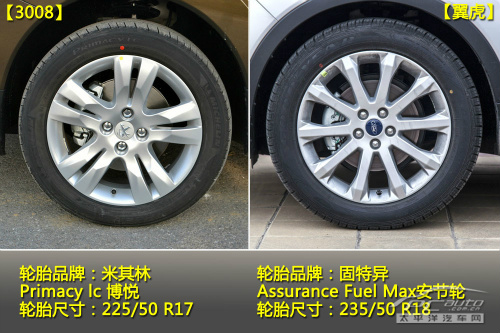 1.6T必看的爭斗 標(biāo)致3008對(duì)比福特翼虎