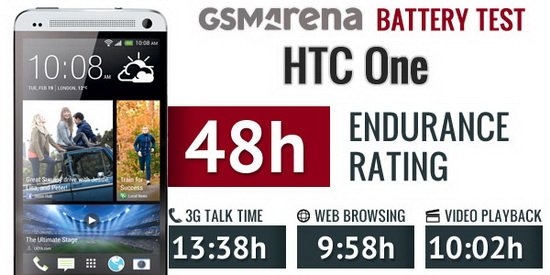 三星Galaxy S4對比HTC One：誰是最好的Android手機？