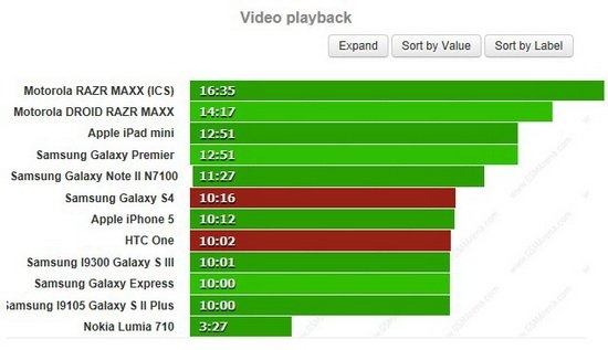 三星Galaxy S4對比HTC One：誰是最好的Android手機？
