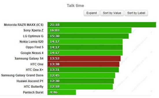 三星Galaxy S4對比HTC One：誰是最好的Android手機？
