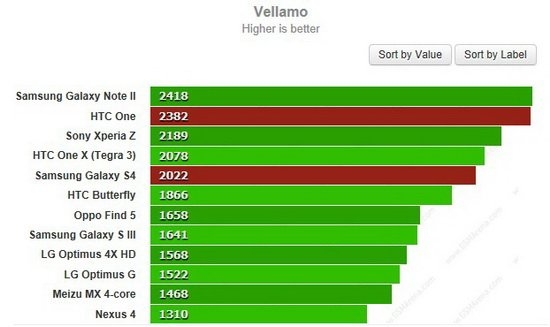 三星Galaxy S4對比HTC One：誰是最好的Android手機？