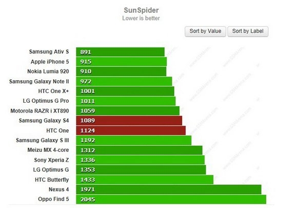 三星Galaxy S4對比HTC One：誰是最好的Android手機？