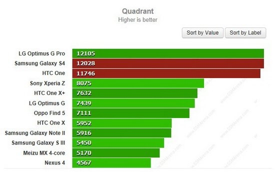 三星Galaxy S4對比HTC One：誰是最好的Android手機？
