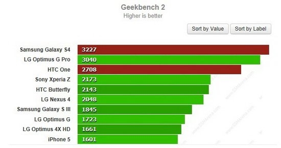 三星Galaxy S4對比HTC One：誰是最好的Android手機？