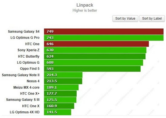 三星Galaxy S4對比HTC One：誰是最好的Android手機？