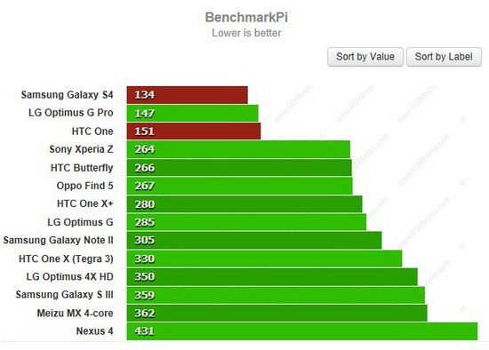 三星Galaxy S4對比HTC One：誰是最好的Android手機？